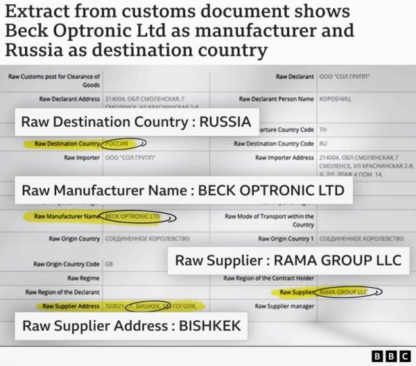 Розслідування BBC: британське високотехнологічне обладнання продали підсанкційним російським компаніям, пов’язаним з військовими
                                