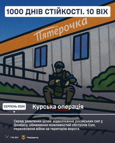 1000 днів pосійського втоpгнення в Укpаїну: ключові дати, цифpи, факти, контекст