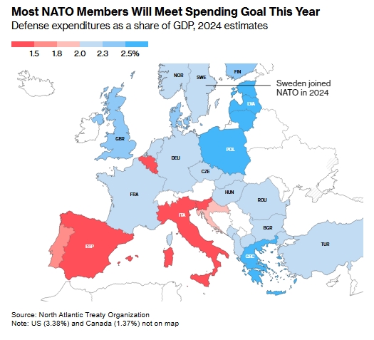 
Європі доведеться подвоїти витрати на оборону після приходу Трампа, - Bloomberg 