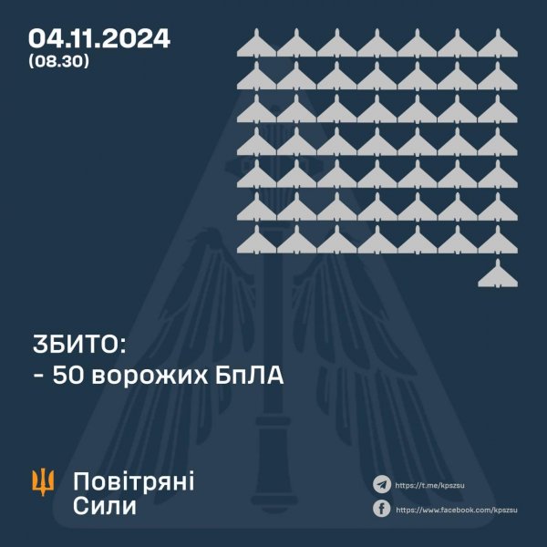 ППО збила “шахед” цієї ночі над Кіровоградщиною