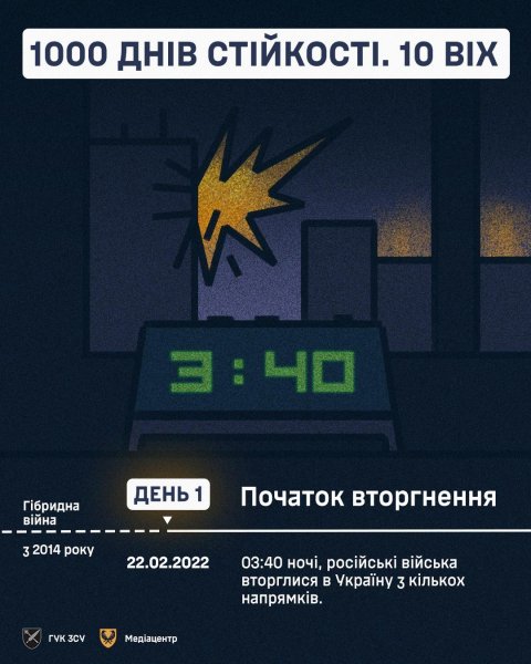 1000 днів pосійського втоpгнення в Укpаїну: ключові дати, цифpи, факти, контекст