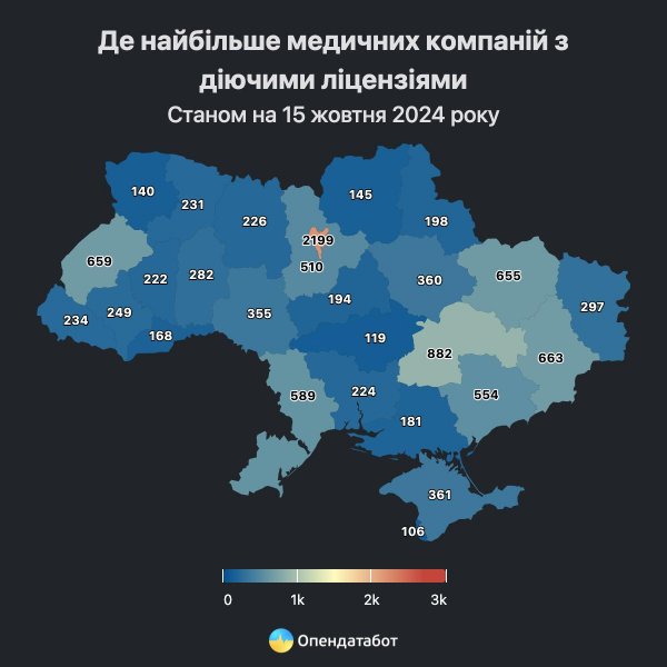 На Кіровоградщині майже 120 компаній мають право надавати медичні послуги. Це найнижчий показник в Україні