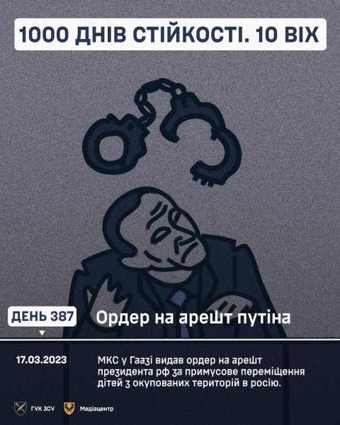 1000 днів pосійського втоpгнення в Укpаїну: ключові дати, цифpи, факти, контекст