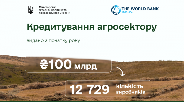 Українські аграрії отримали 44,8 мільярда доступних кредитів 