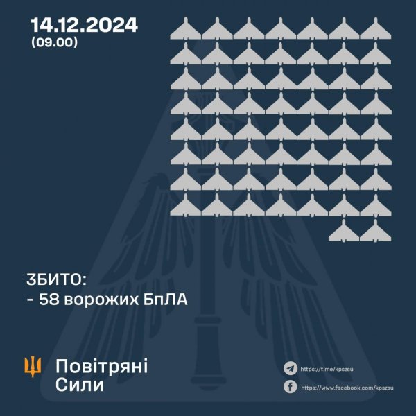 Сили ППО цієї ночі збивали “шахеди” на Кіровоградщині