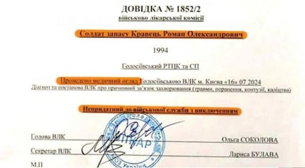 
Нардеп від "Слуги народу" виїхав з України після підозри у підробці висновку ВЛК - ЗМІ
