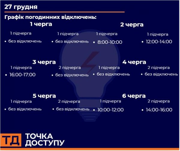 Вночі на Кіровоградщині сили ППО збивали “шахеди”