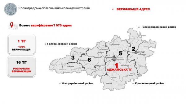 Кіровоградщина посіла 2 місце в рейтингу областей щодо наповнення інформаційних даних в ЄДРА