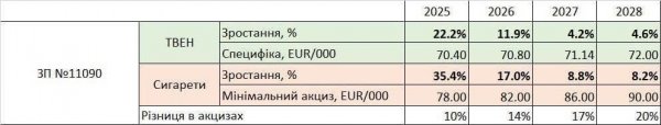 
В Україні злетять ціни на сигарети: скільки коштуватиме пачка 
