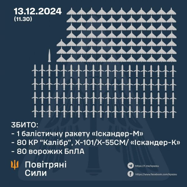 У Новоархангельську внаслідок атаки безпілотника пошкоджені будинки: у селищній раді прокоментували ситуацію