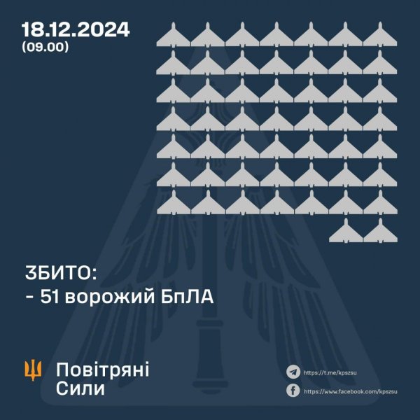 На Кіровоградщині цієї ночі сили ППО збивали “шахеди”