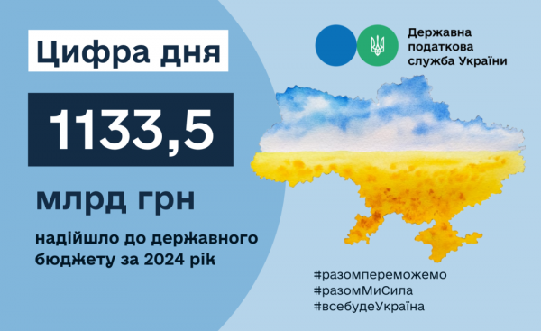 Держбюджет України торік отримав  ₴1133,5 мільярда платежів податкової служби