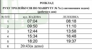 Графік руху автобусів та тролейбусів у Кропивницькому – 2025