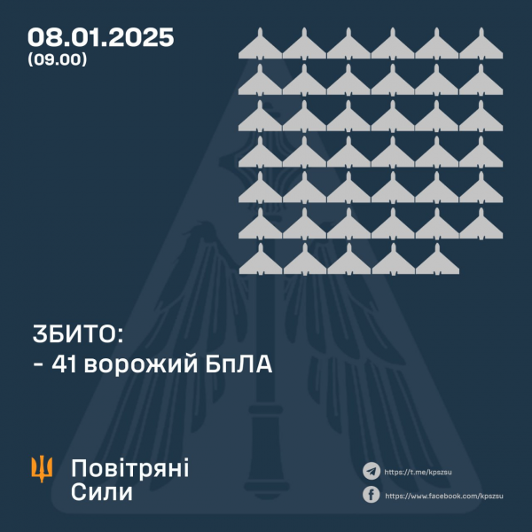 
Україну вночі атакували понад 60 дронів: як відпрацювала ППО 