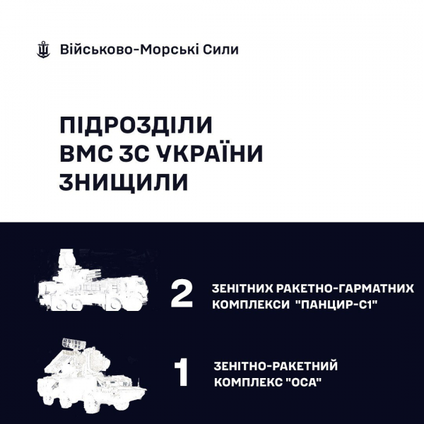 
Три за добу. ВМС уразили ще одну систему ППО росіян на півдні України 