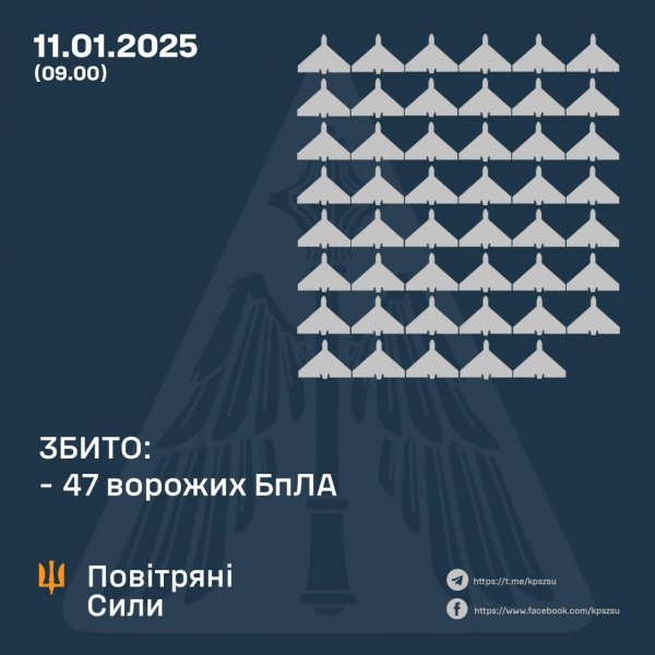 Пошкоджені три будинки: голова громади на Кіровоградщині розповів про наслідки атаки “шахедів”