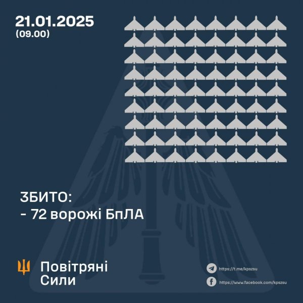 Українські захисники збили “шахед” під час нічної тривоги на Кіровоградщині