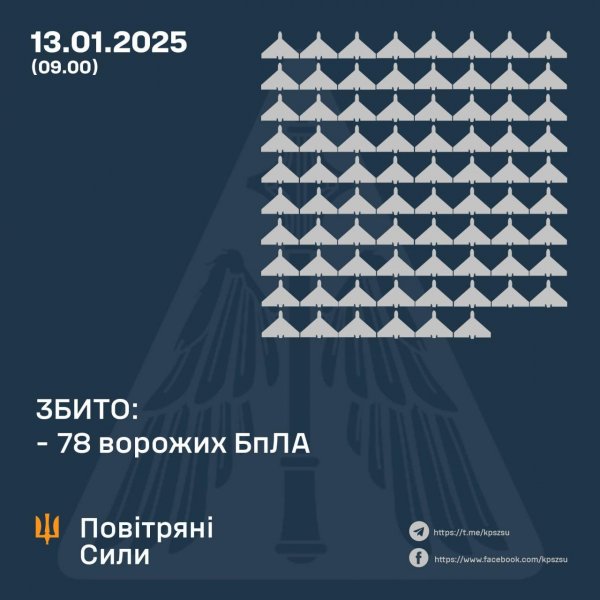 Мобільні вогневі групи збивали “шахеди” на Кіровоградщині цієї ночі