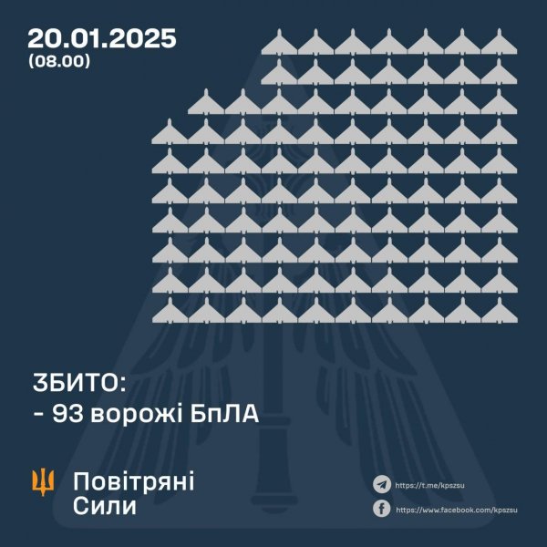 ППО збила “шахед” під час нічної тривоги на Кіровоградщині