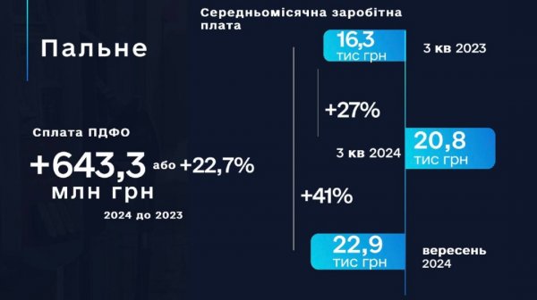 Бюджет отримав додаткові  5,7 мільярда завдяки детінізації ринку пального - Гетманцев