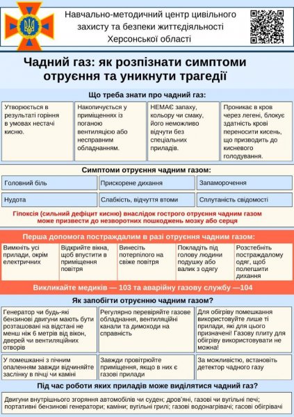 
Чадний газ: українцям нагадали, як розпізнати симптоми отруєння та уникнути трагедії 