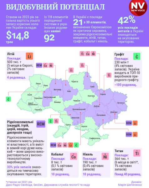 Як Вашингтон бачить угоду про надра — текст міністра фінансів США
                                