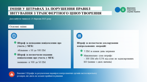 Податкова анонсувала нові штрафи за порушення звітності 