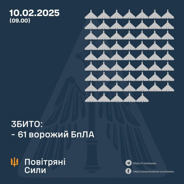 У небі над Кіровоградщиною вночі збили ворожий “шахед”