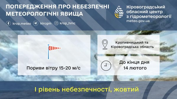 Штормове попередження оголосили синоптики на Кіровоградщині