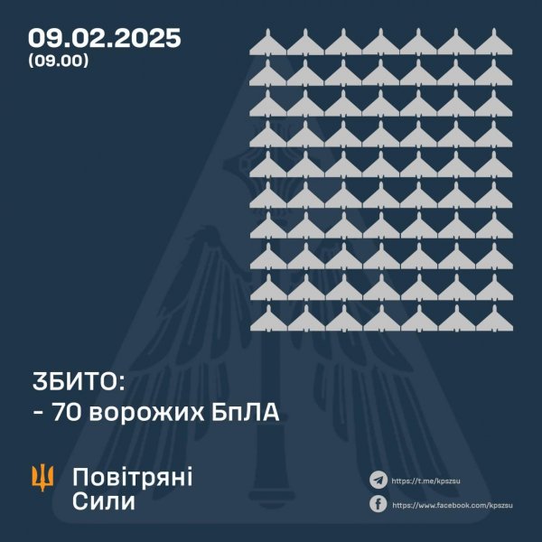 Вночі у небі над Кіровоградщиною мобільні вогневі групи збивали “шахеди”