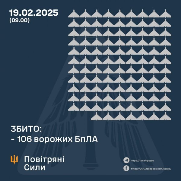 Вночі на Кіровоградщині сили ППО збивали російські безпілотники