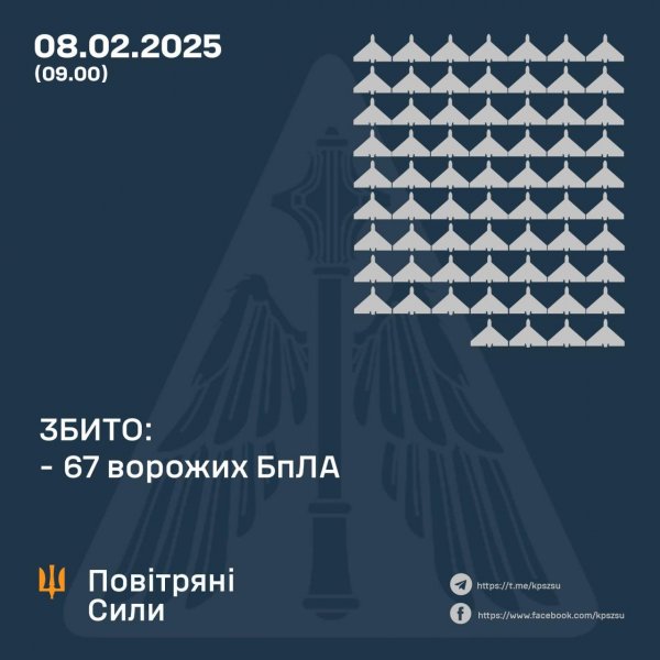 “Шахед” знищили у небі над Кіровоградщиною українські захисники