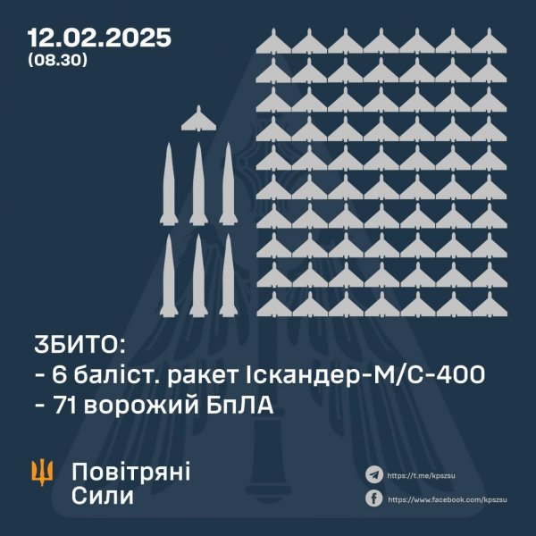 ППО результативно відпрацювала на Кіровоградщині: Андрій Райкович розповів про наслідки