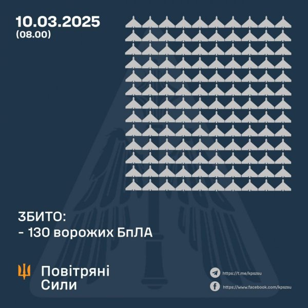 Вночі мобільні вогневі групи збивали “шахеди” у небі на Кіровоградщині