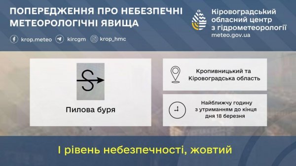 Про пилову бурю в найближчу годину попереджають жителів Кропивницького та області