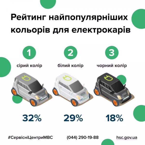 В Україну цьогоріч ввезли вже понад 31 тисячу автомобілів