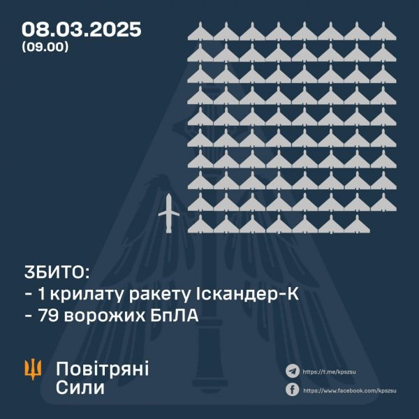 Вночі на Кіровоградщині працювала протиповітряна оборона