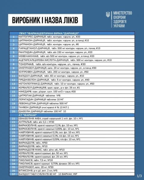 
Найпопулярніші ліки стануть дешевшими від 1 березня: перелік МОЗ
