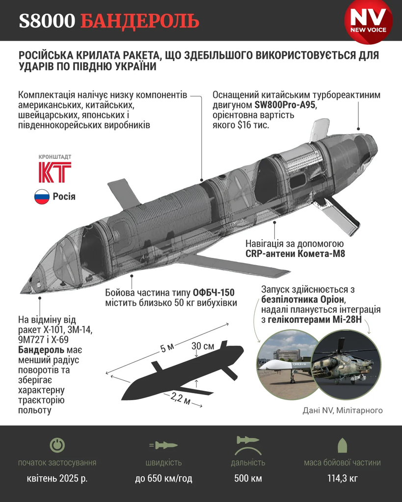 «Бандероль» отримала наземний запуск: що відомо про російську дрон-ракету та її характеристики